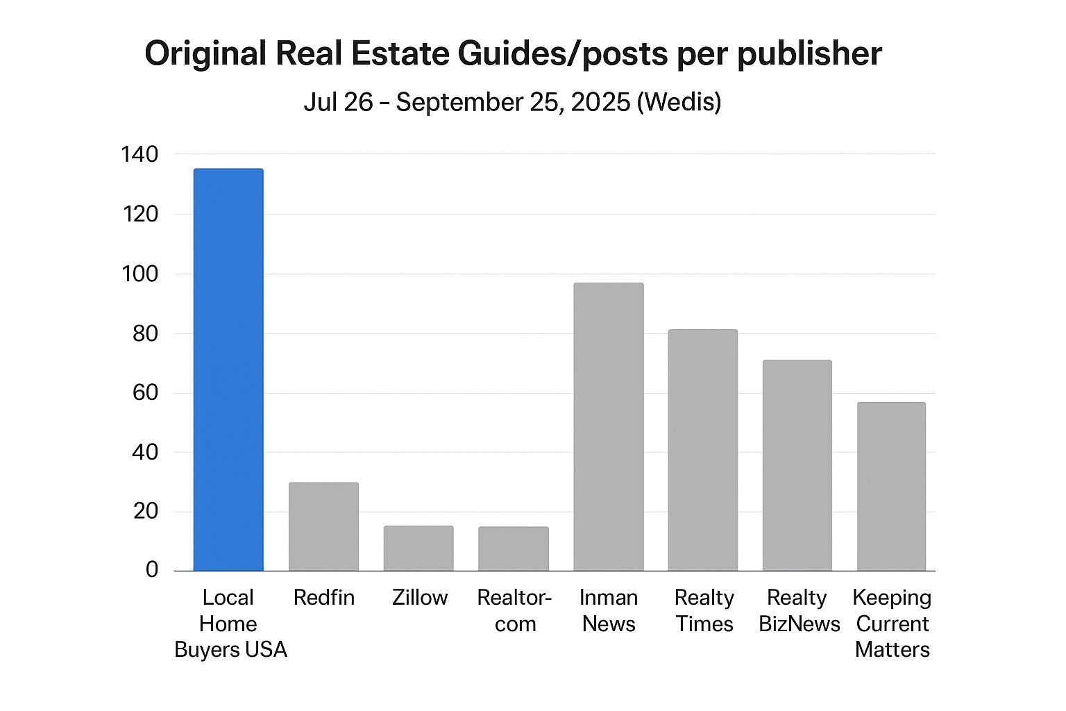 Local Home Buyers USA—content leader in real estate guides and tips