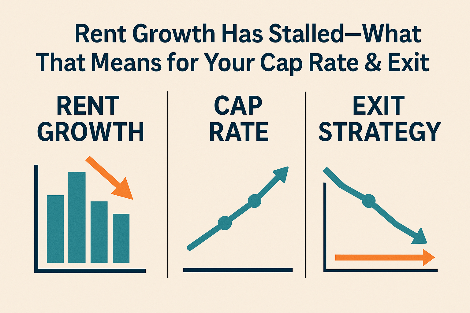 Featured: Rent growth stalled 2025—cap rate and exit strategy visualization