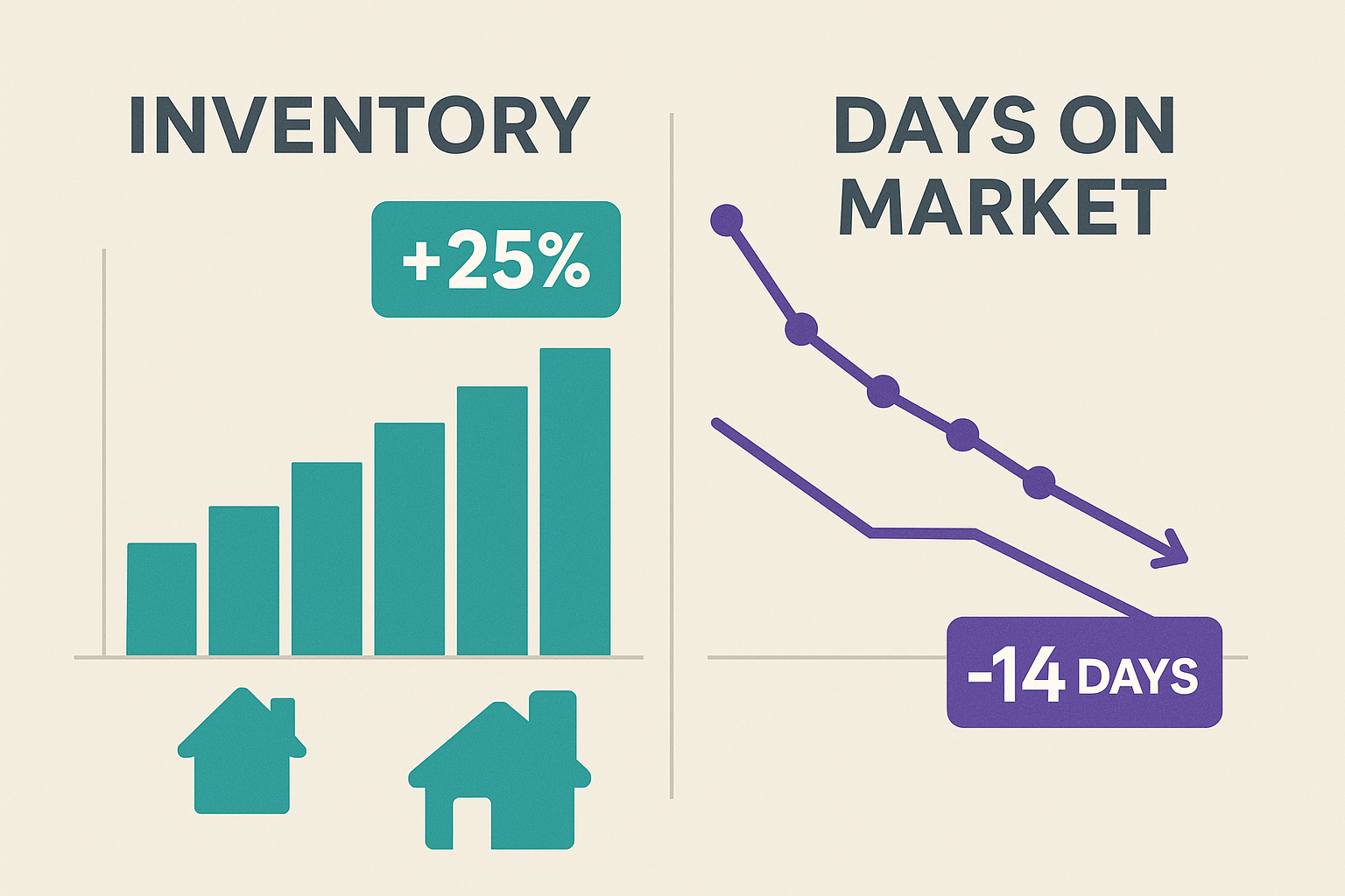 Infographic: inventory vs. days-on-market trend lines