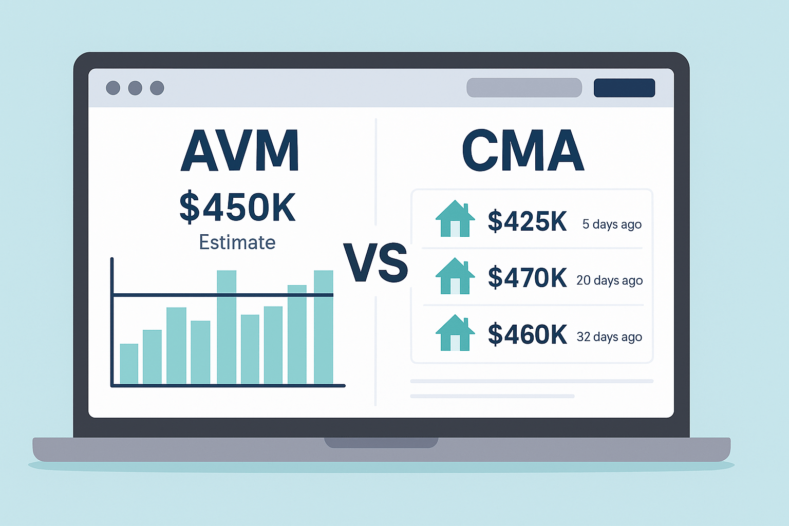 AI vs. traditional home valuation with a trust/ignore matrix