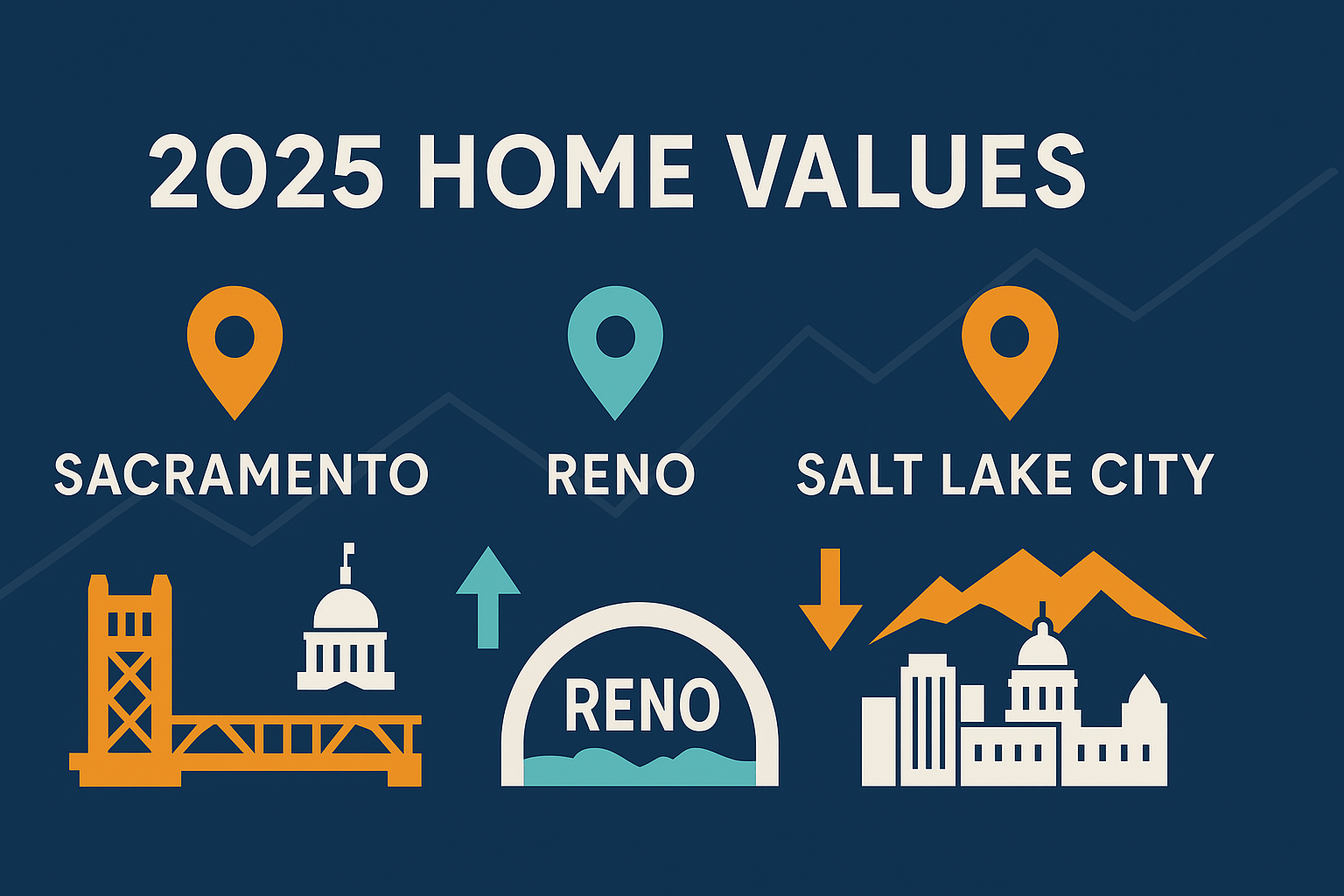 Western housing markets—Sacramento CA, Reno NV, Salt Lake City UT—2025 home values and trends