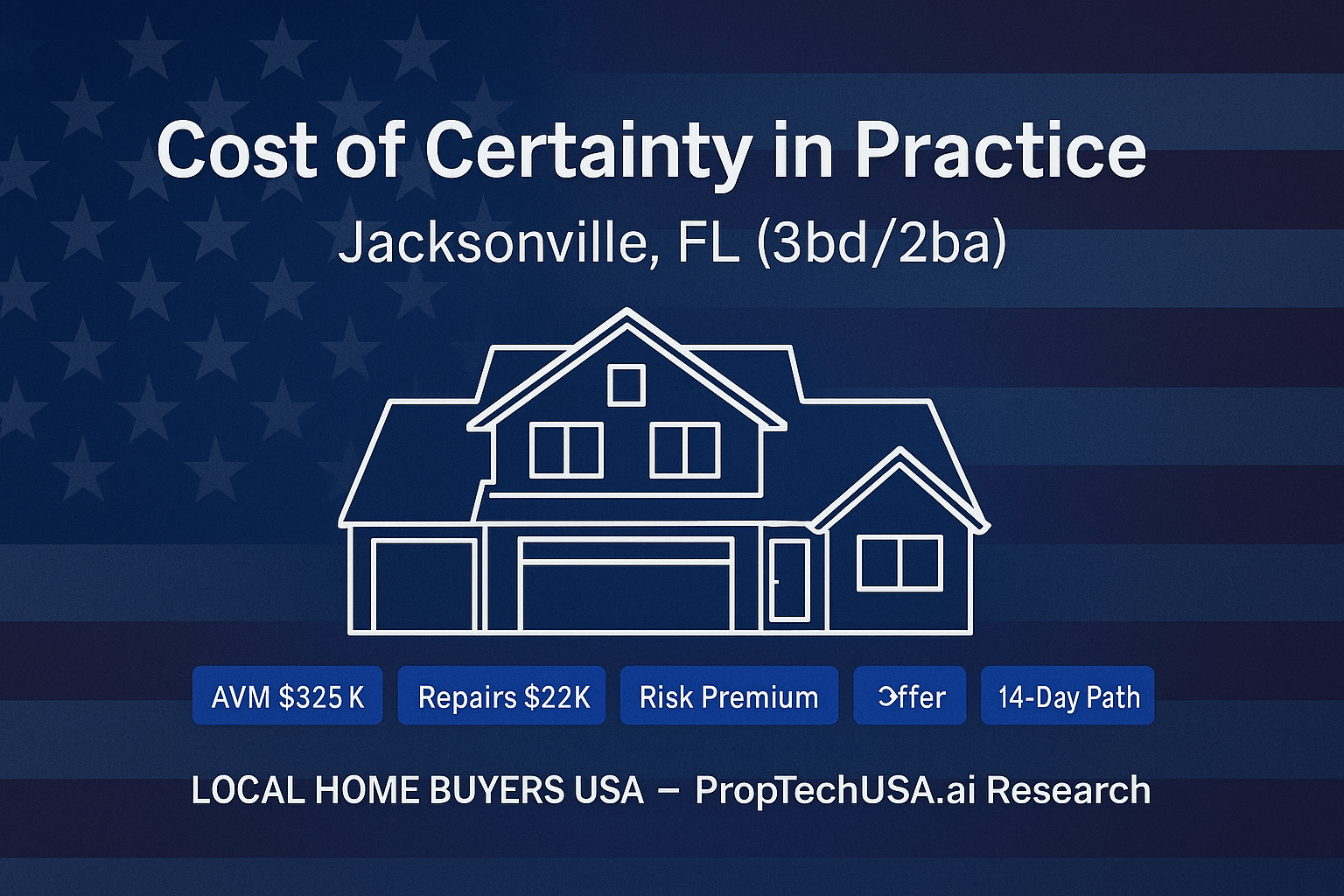 PropTechUSA.ai research hero—patriotic, data-first theme