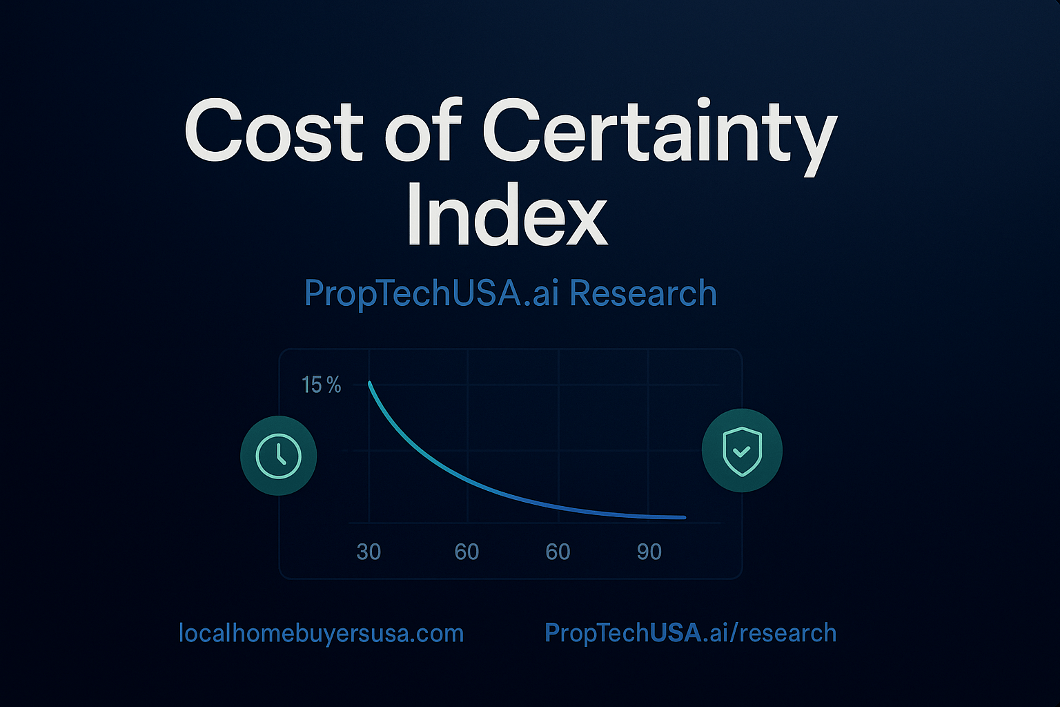 Cost of Certainty Index — featured graphic for Local Home Buyers USA research