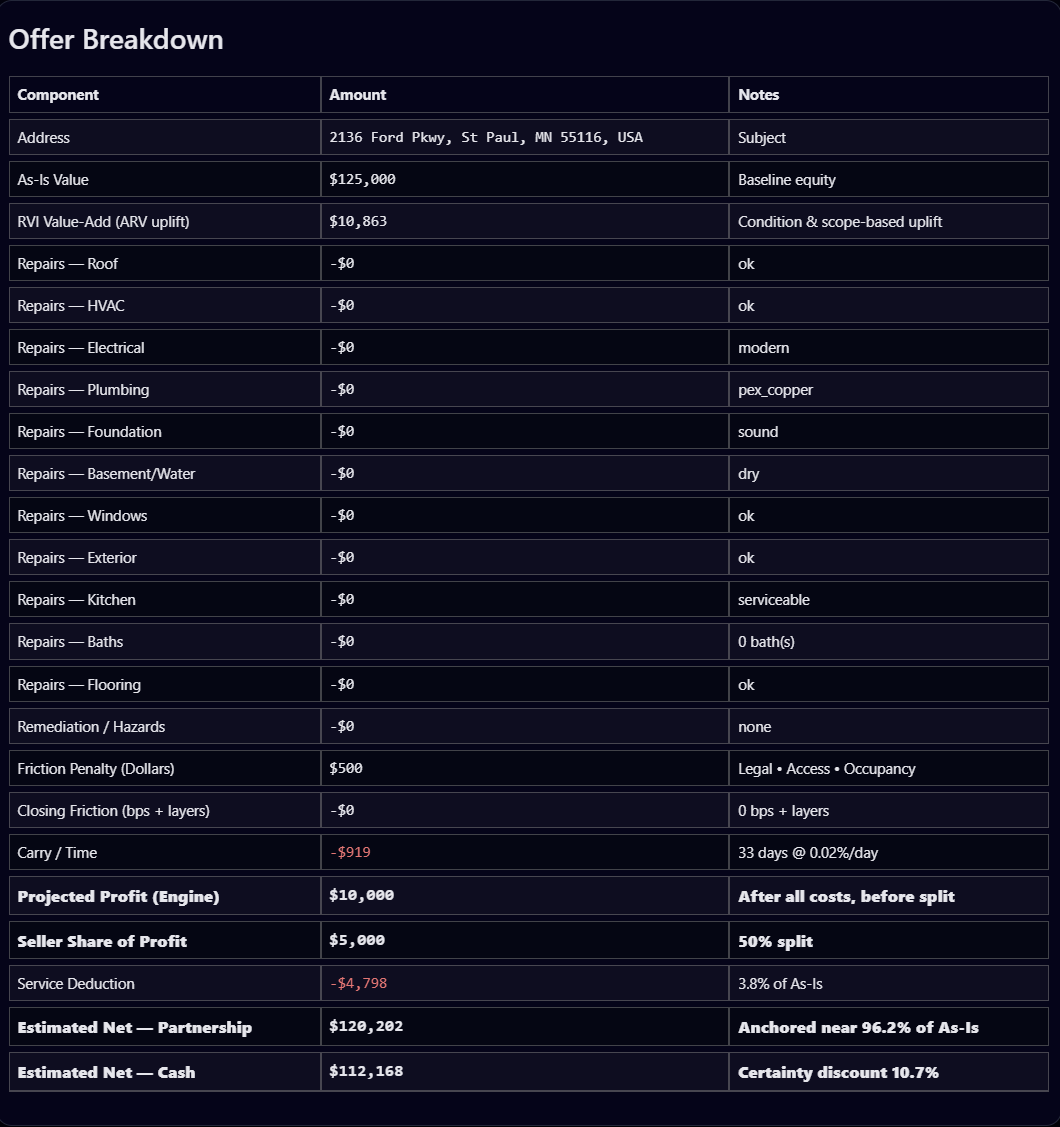 PropTechUSA.ai underwriting console showing risk and days-on-market curves